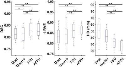 Automatic segmentation of skeletal muscles from MR images using modified U-Net and a novel data augmentation approach